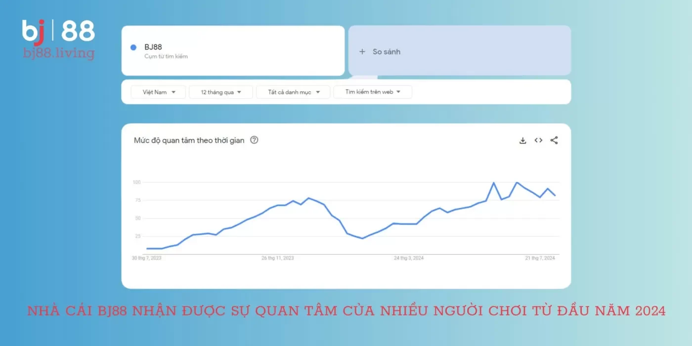 Nhà cái BJ88 nhận được sự quan tâm của nhiều người chơi từ đầu năm 2024